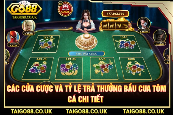 Bầu Cua Tôm Cá GO88: Luật Chơi, Tỷ Lệ Thưởng Chi Tiết 2 Các cửa trả tỷ lệ thắng trong bầu cua tôm cá