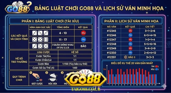 GO88 36 luật chơi go88