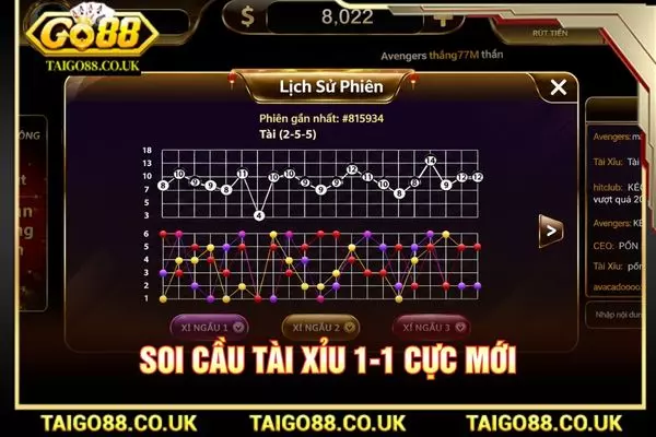 Hướng Dẫn Soi Cầu Tài Xỉu Chi Tiết Cho Người Mới Chơi 2 Soi cầu tài xỉu 1-1 cực mới