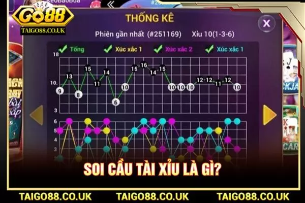 Hướng Dẫn Soi Cầu Tài Xỉu Chi Tiết Cho Người Mới Chơi 1 Soi cầu tài xỉu là gì?