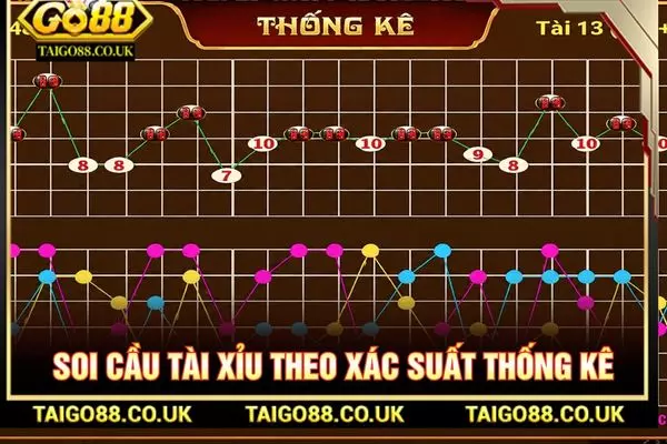Hướng Dẫn Soi Cầu Tài Xỉu Chi Tiết Cho Người Mới Chơi 3 Soi cầu tài xỉu theo xác suất thống kê